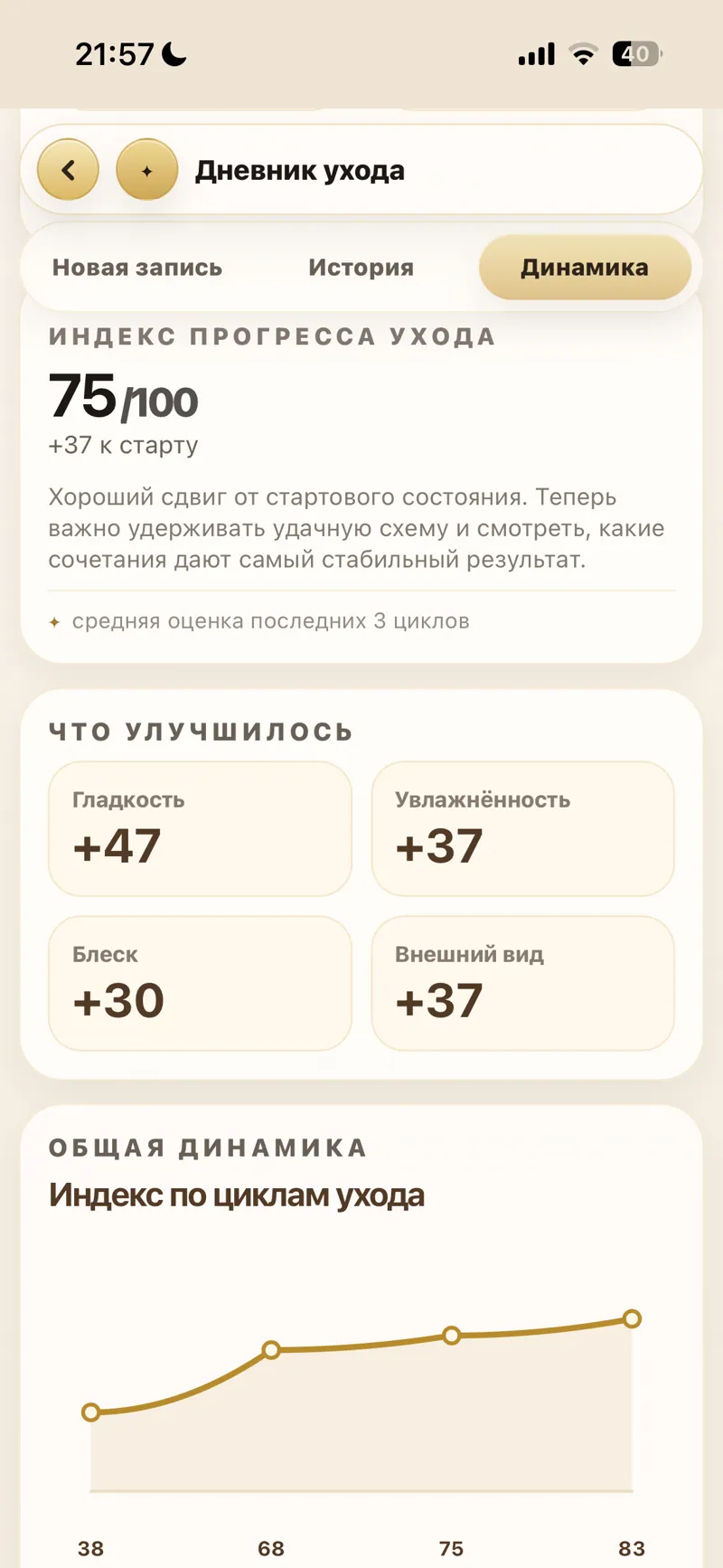 Динамика ухода и показатели прогресса